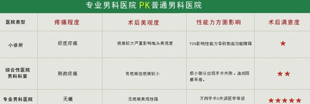 医院对比