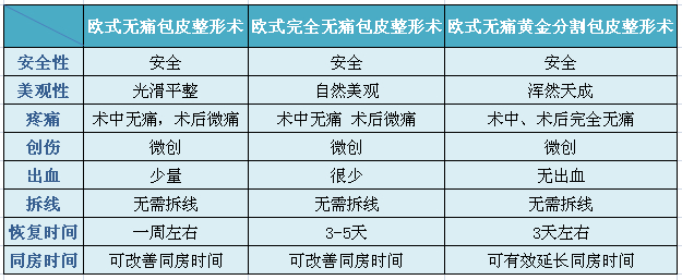 包皮手术